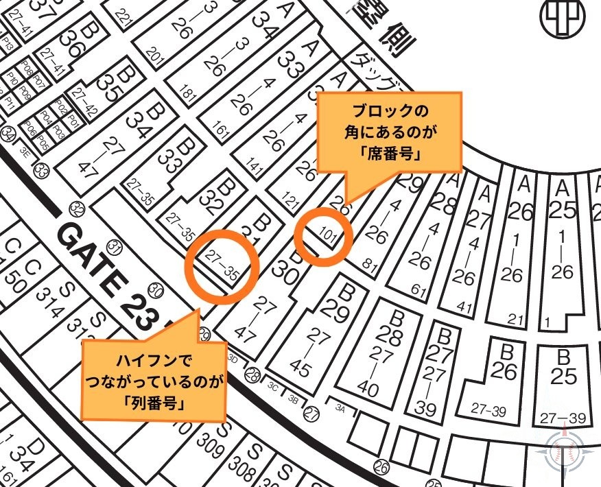 東京ドームの列と座席番号の位置