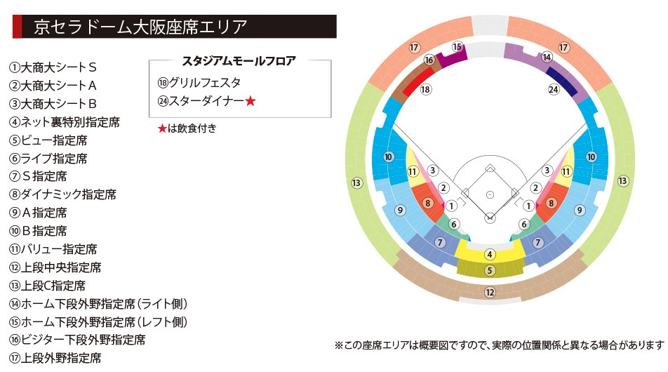 オリックスバファローズ公式サイトのチケット料金表
